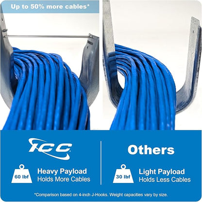 ICC Beam Clamp J Hook 3/4” Without Retainer Clip - Image 2