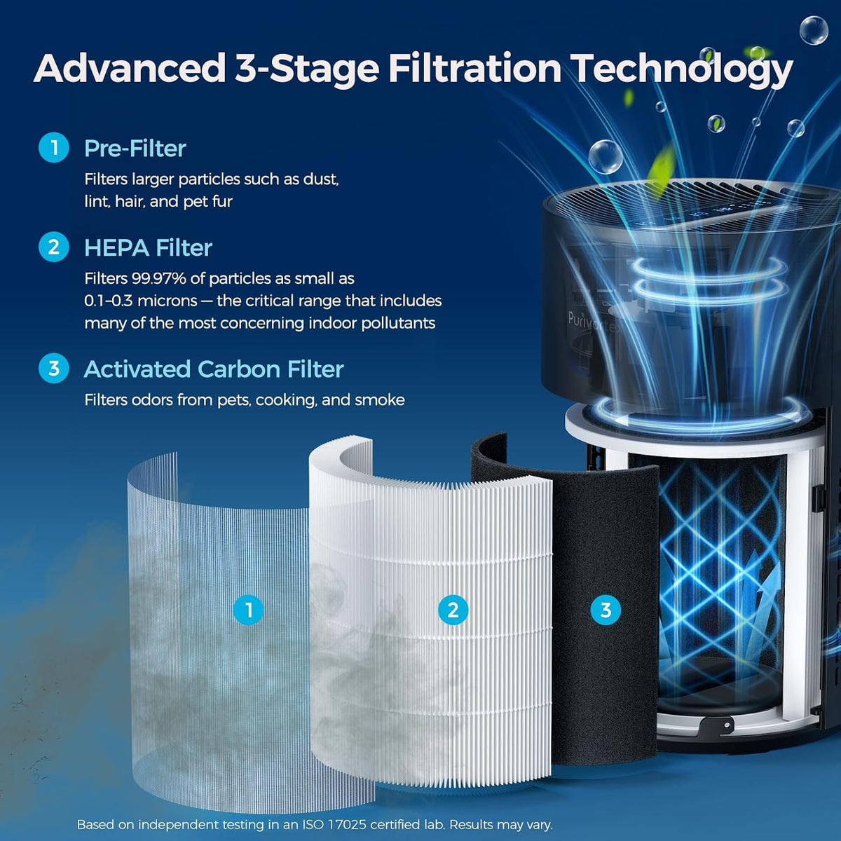 purivortex air purifiers for bedroom, covers up to, close-up detail