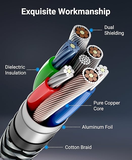 BlueRigger Component Video Cable - Image 6