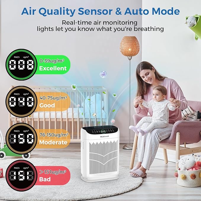 Air Purifiers for Home Large Room up to 3000 Ft², ZXBEER HEPA Double-Sided Air - Image 7