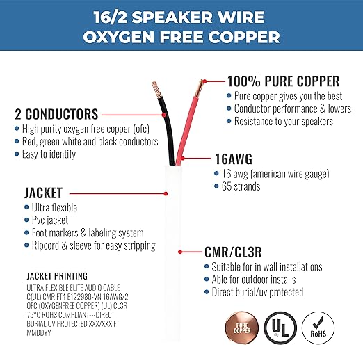 Elite 16/2 Speaker Wire 100ft, UL Listed, - Image 2