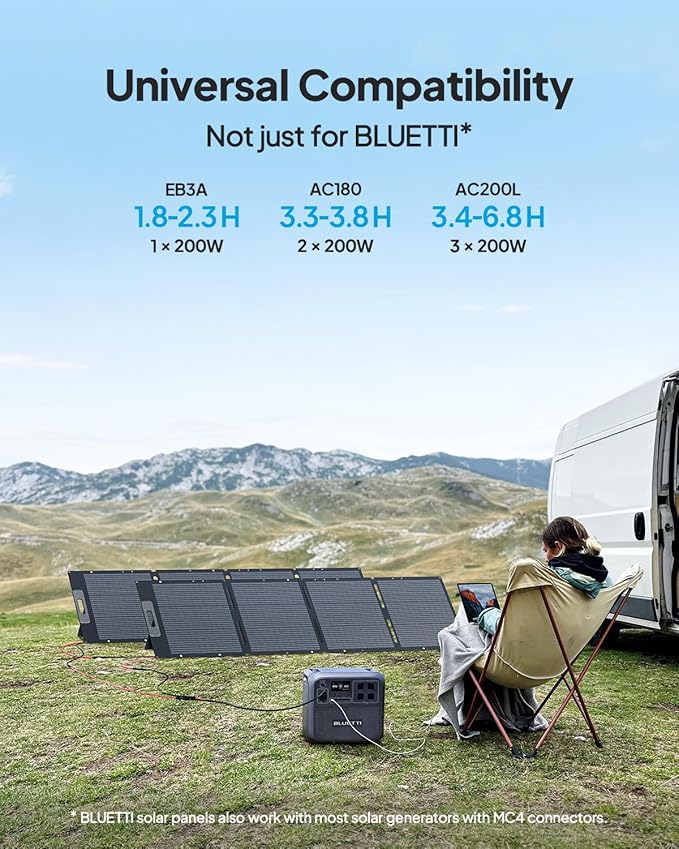 BLUETTI Solar Generator Premium 200 V2 - Image 7
