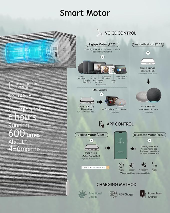 Yoolax Motorized Blinds with Remote, Smart Blinds - Image 4