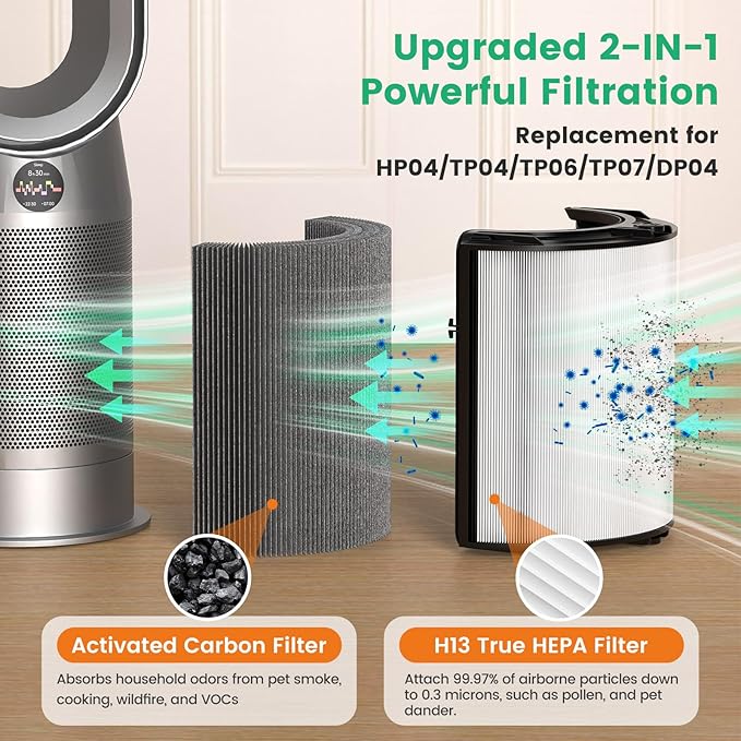 2 Pack 360° Glass HEPA + Activated Carbon Filter Replacement - Image 5