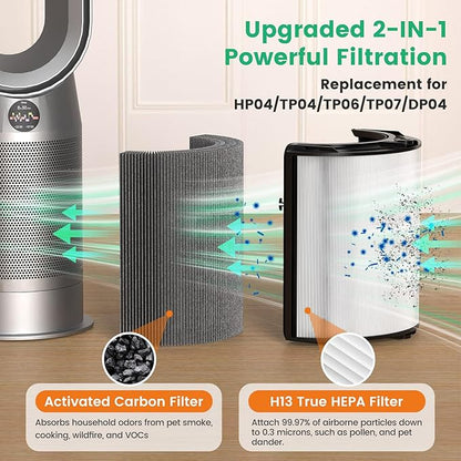 2 Pack 360° Glass HEPA + Activated Carbon Filter Replacement - Image 5