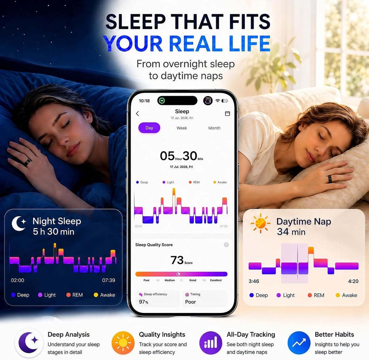 Smart Ring Fitness Tracker for Men & Women with Sleep, Heart Rate & SpO2