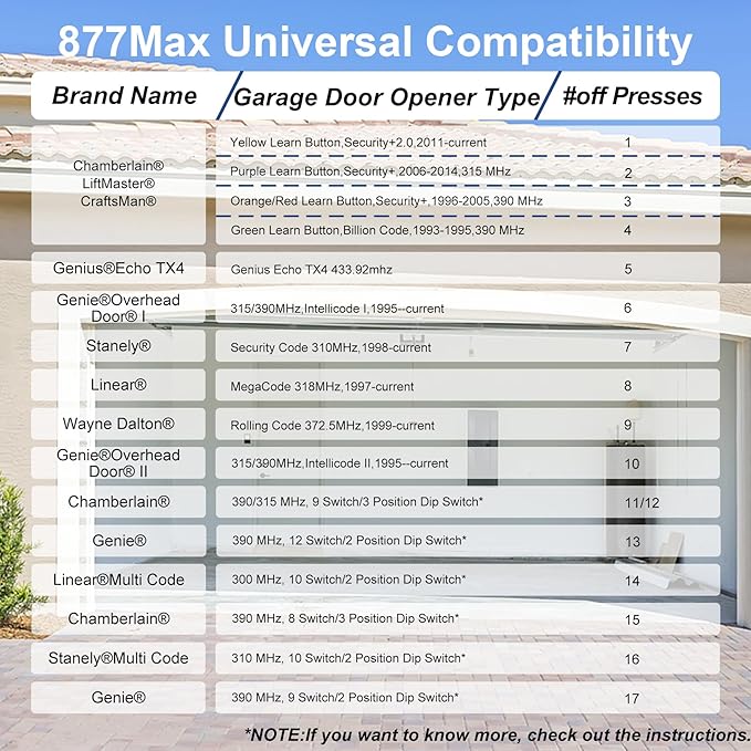 Universal Garage Door Opener Keypads & Remotes - Image 6