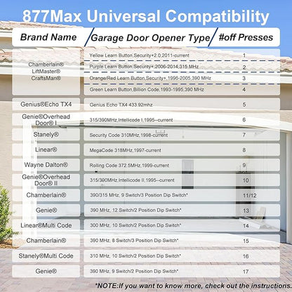 Universal Garage Door Opener Keypads & Remotes - Image 6