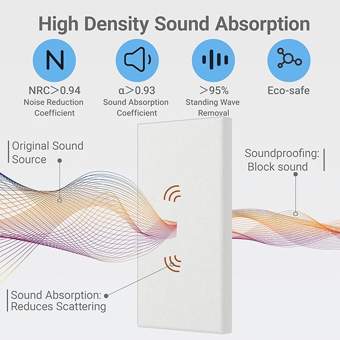 4 Pack High-Density Core with Fabric Cover Acoustic Panels – 24×12×2 In - Image 3
