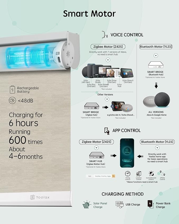 Yoolax Motorized Blinds with Remote, Automatic Window Shades Work with Alexa - Image 4