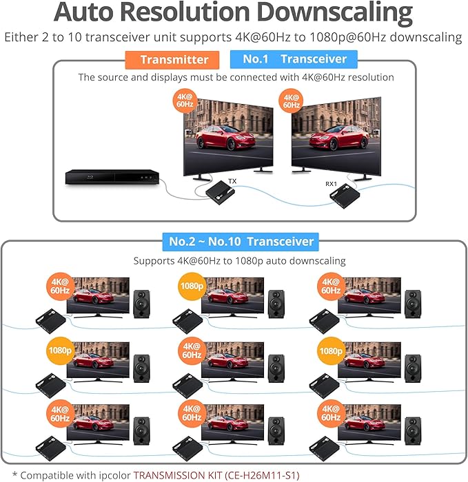 SIIG 4K HDMI Extender Daisy Chain Transceiver, Requires 4K HDMI 2.0 Extender - Image 5