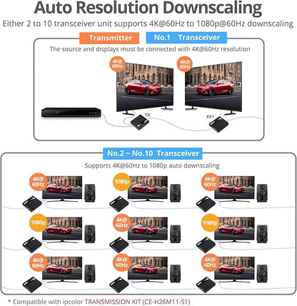 SIIG 4K HDMI Extender Daisy Chain Transceiver, Requires 4K HDMI 2.0 Extender - Image 5