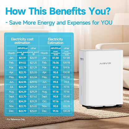 AIRVIP 34 Pints Dehumidifiers for Home - Image 4