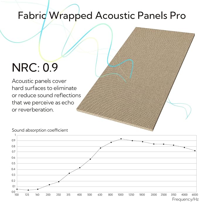 Olanglab Acoustic Panels 2 Pack, Fabric Wrapped Sound Proof Foam Panels - Image 4