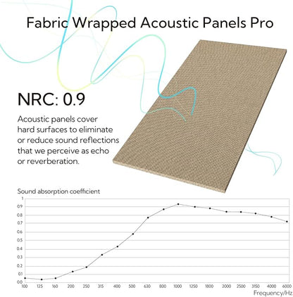 Olanglab Acoustic Panels 2 Pack, Fabric Wrapped Sound Proof Foam Panels - Image 4