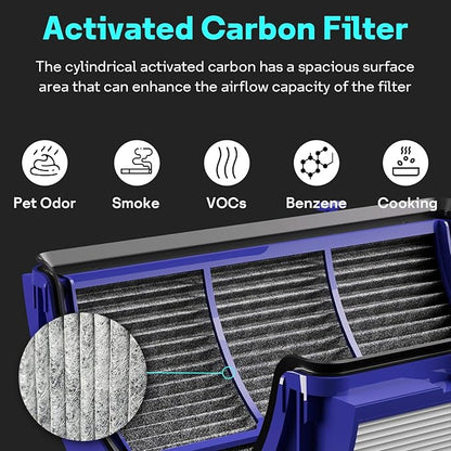 Leemone 2-IN-1 True HEPA+Carbon Filter Replacement - Image 6