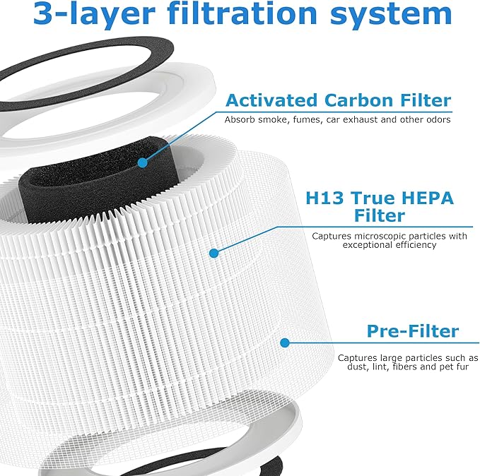 3 Pack H7126 Replacement Filter - Image 3