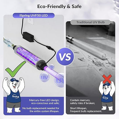 iSpring UVF50 LED UV Water Filter System, Whole House Ultraviolet Water - Image 3