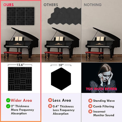 Foroomaco 12 Pack Sound Proof Foam Panels - Image 4