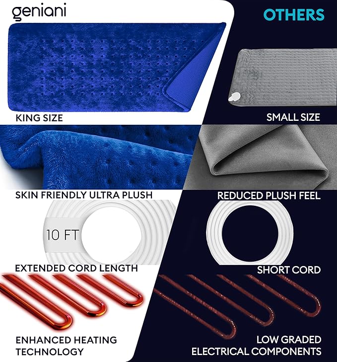 GENIANI XL Electric Heating Pad - Image 8
