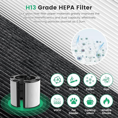 2 Pack 360° Glass HEPA + Activated Carbon Filter Replacement - Image 6