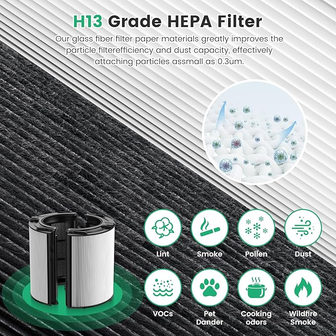360° Combi 2 in 1 HEPA + Carbon Air Purifier Filter Replacement - Image 6