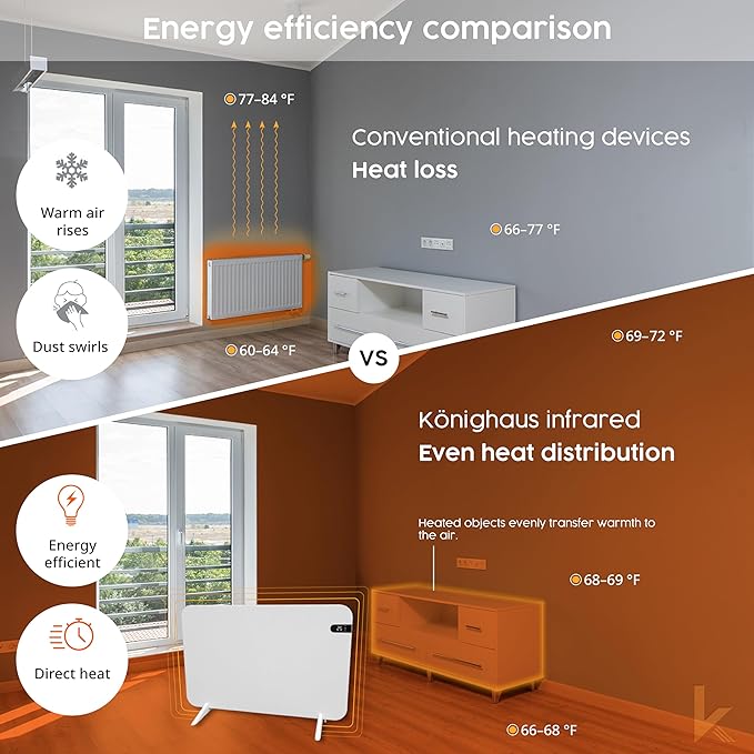 Könighaus 800W Smart Dual Space Heater – Wall heater and mobile use – WiFi App - Image 8