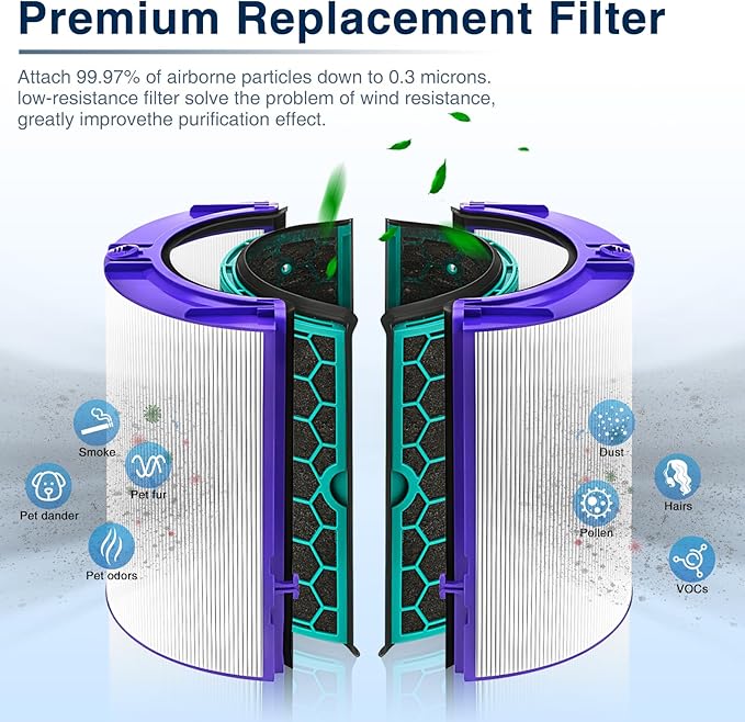 TP04 Replacement Filter for Dyson HP04 TP04 DP04 TP05 DP05 Air Purifi-er Sealed - Image 4