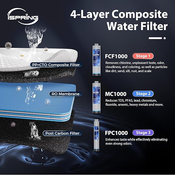 iSpring RO1000-BN Tankless Reverse Osmosis Water Filtration System, 1000 GPD - Image 3