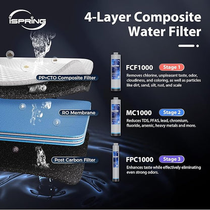 iSpring RO1000-BN Tankless Reverse Osmosis Water Filtration System, 1000 GPD - Image 3