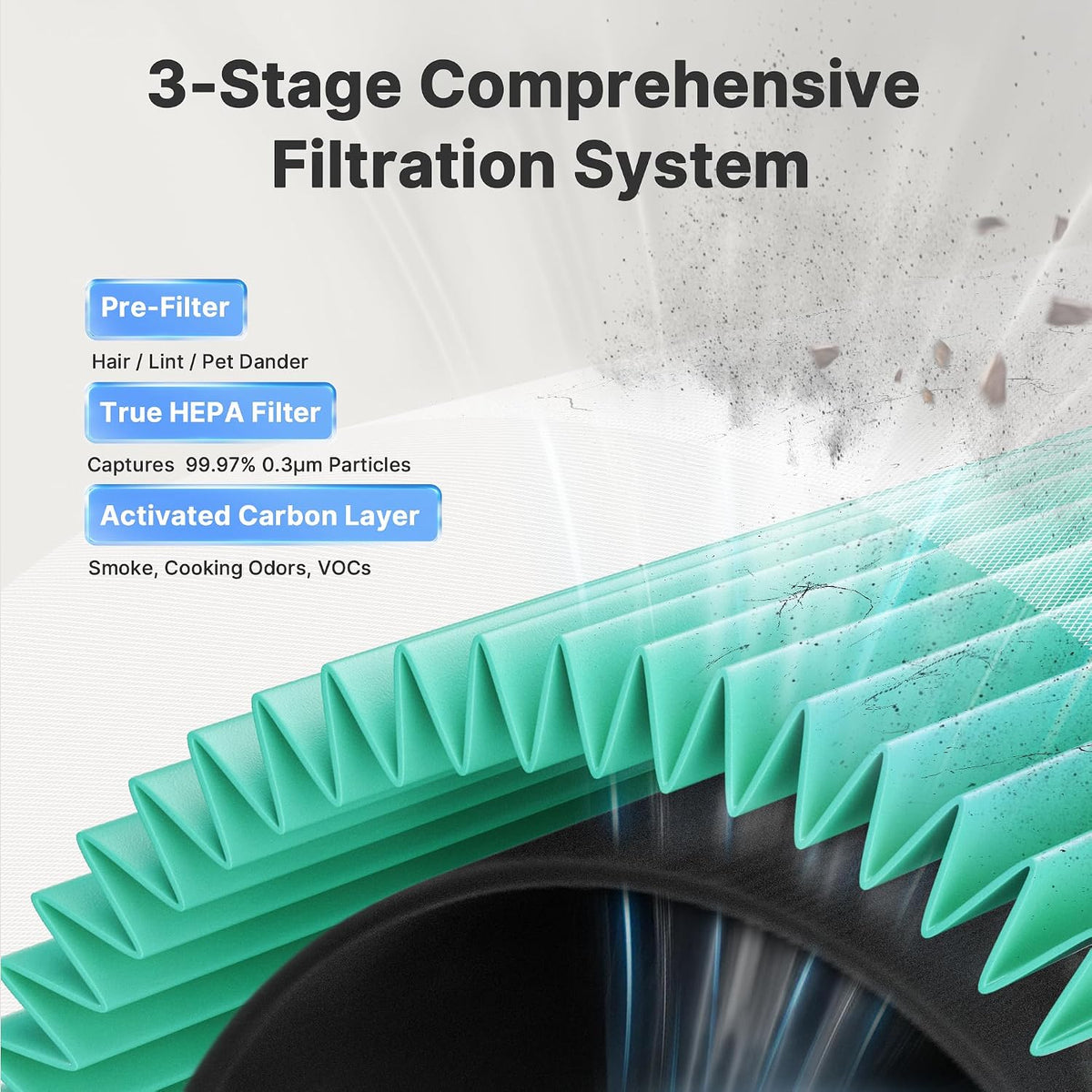 air purifiers for bedroom home, true hepa filter, close-up detail