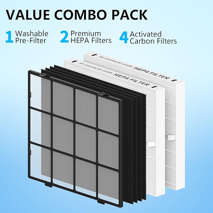 Washable Pre-Filter Kit for Coway Airmega AP-1512HH/200M Air Purifier, Includes - Image 5