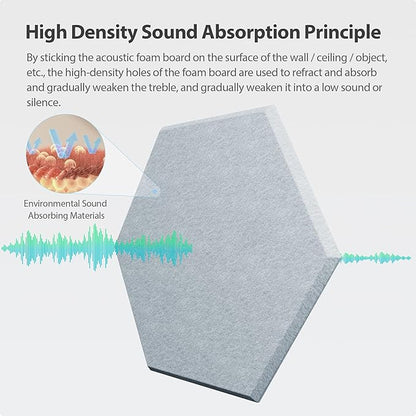Amantech 12 Pack Acoustic Panels Self Adhesive Sound Proof Foam, High Density - Image 2