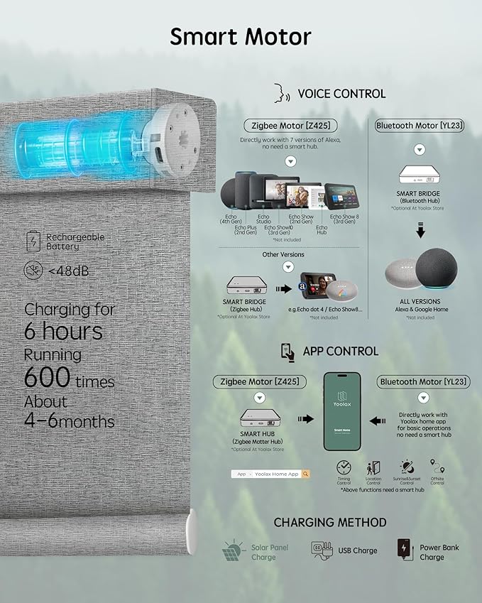 Yoolax Motorized Blinds with Remote, Smart Blinds - Image 4