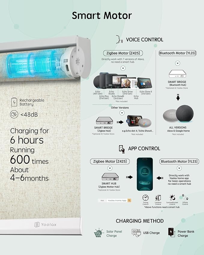 Yoolax Motorized Blinds with Remote, Smart Blinds - Image 4