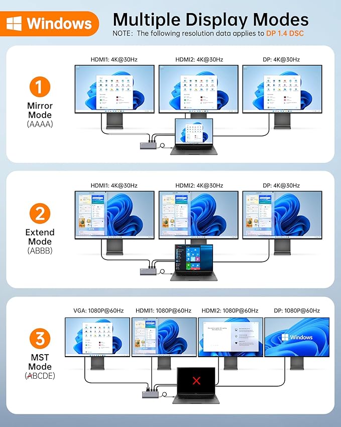 USB C Docking Station Quad Display, 14-in-1 Laptop Docking Station Dual Monitor - Image 3