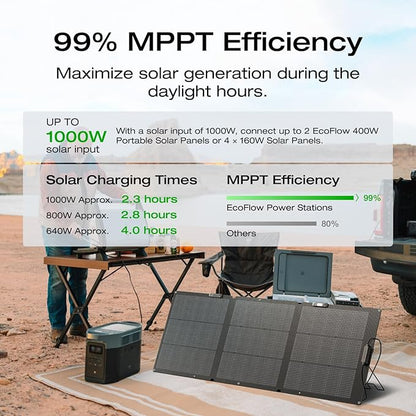 EF ECOFLOW Solar Generator Delta 2 Max 2048Wh - Image 3