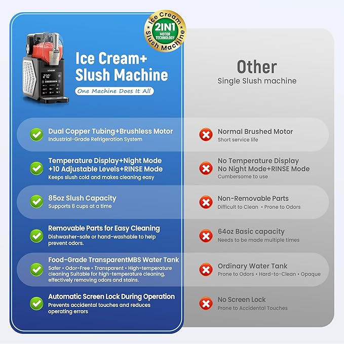 Slushie Machine, 85oz Ice Cream Machine & Slushy Machine - Image 6