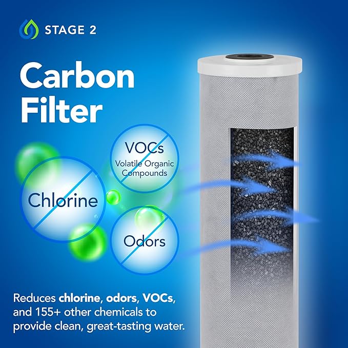 E-3000 Whole House Salt-Free Water Softener & Filter - Image 4
