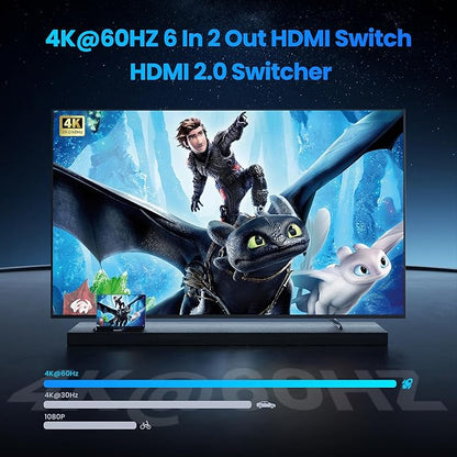 HDMI Matrix Switch 6 in 2 Out, 4K@60Hz HDMI Switch - Image 6