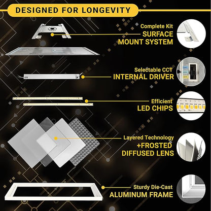 NUWATT 2 Pack, 2x4 LED Flat Panel Light, 3CCT 3000K/4000K/5000K Selectable - Image 3