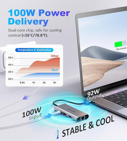 UtechSmart USB C Hub, USB C Ethernet Multiport Adapter, 6 In 1 USB C to HDMI - Image 6