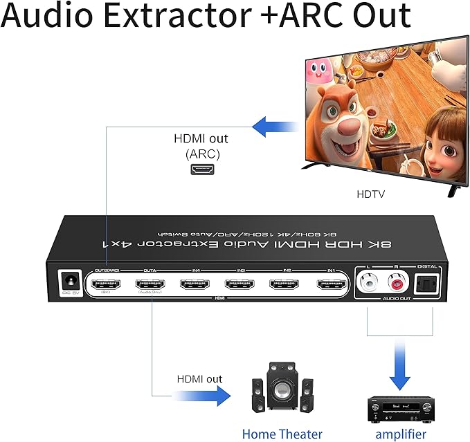 8K 60HZ HDMI Switch 4 In 1 Out - Image 4