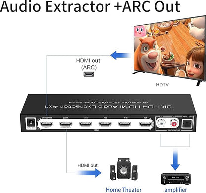 8K 60HZ HDMI Switch 4 In 1 Out - Image 4