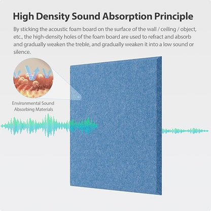 Amantech 12 Pack Acoustic Panels Self Adhesive Sound Proof Foam, High Density - Image 2