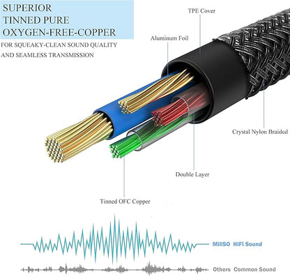MillSO 3.5mm 4 Pole TRRS Audio Splitter Cable Nylon Braided Stereo Aux Splitter - Image 7
