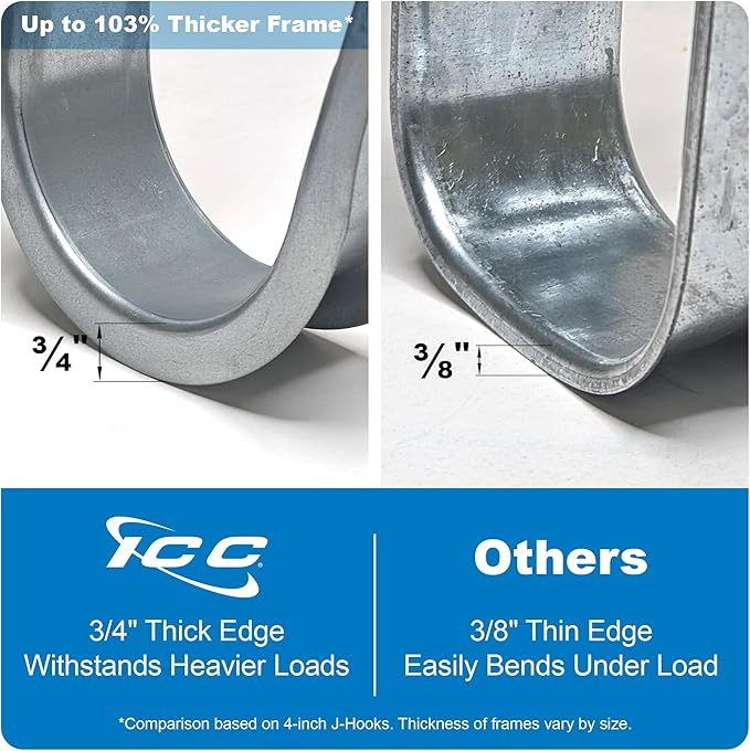 ICC Ceiling Mount J Hook 1 5/16” Without Retainer Clip – Galvanized Steel Cable - Image 3