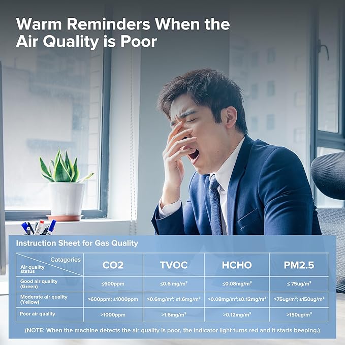 16 in 1 Air Quality Monitor Indoor 9 +7 AQI Alerts, CO2 Monitor Air Quality - Image 6