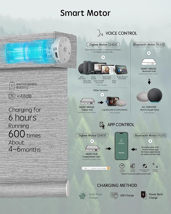 Yoolax Motorized Blinds with Remote, Smart Blinds - Image 4