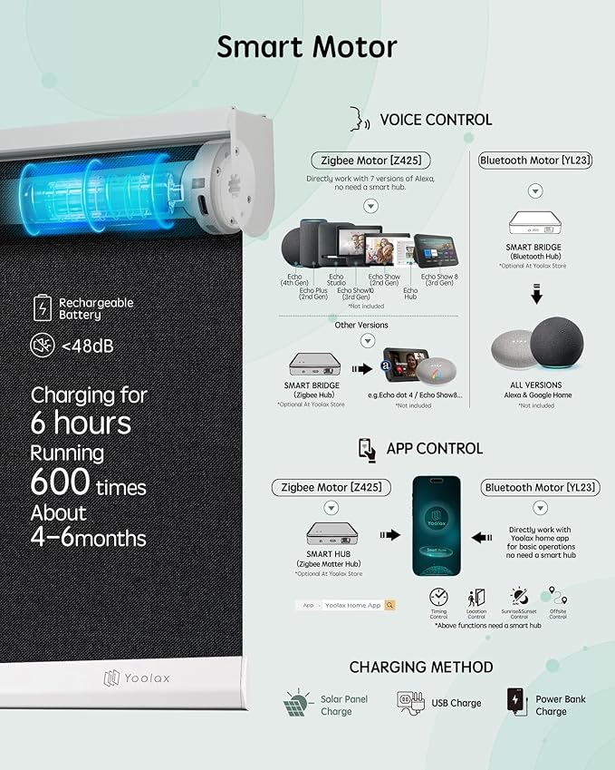Yoolax Motorized Blinds with Remote, Automatic Window Shades Work with Alexa - Image 4
